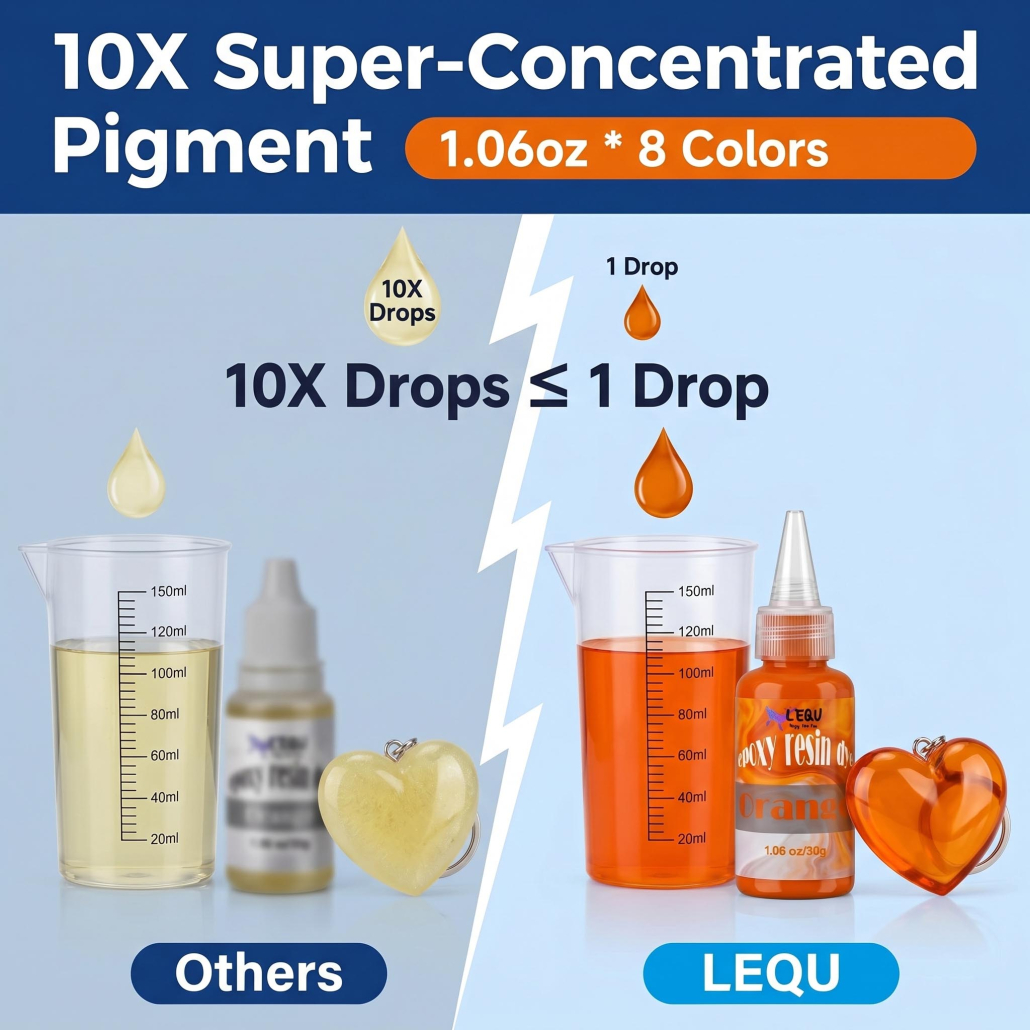 Pigment Paste