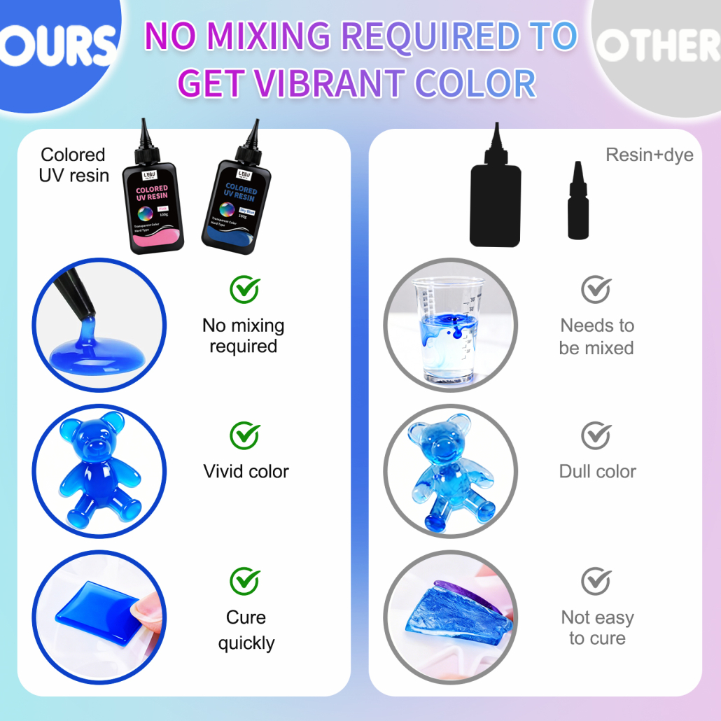 Colored UV Resin Kit