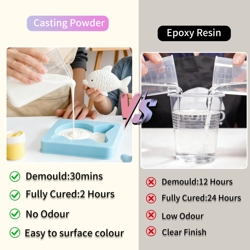 Casting Plaster Powder