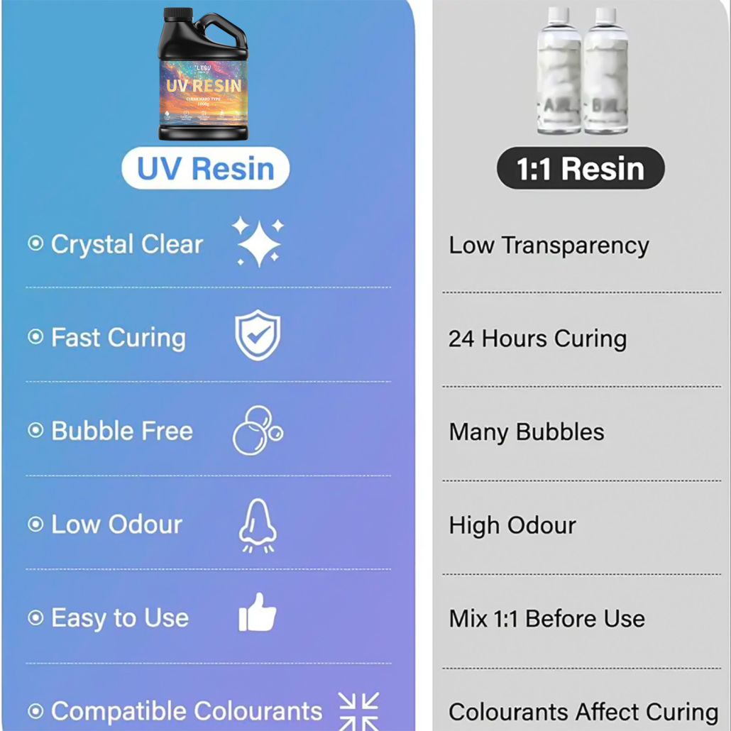 1000G UV Resin
