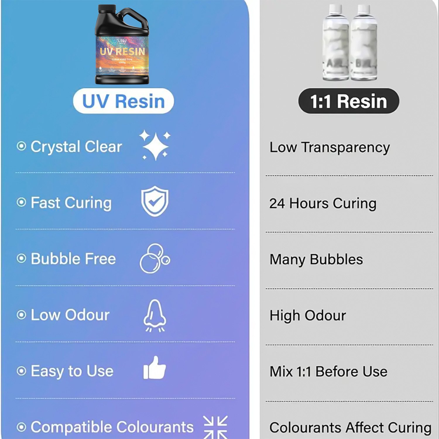 1000G UV Resin